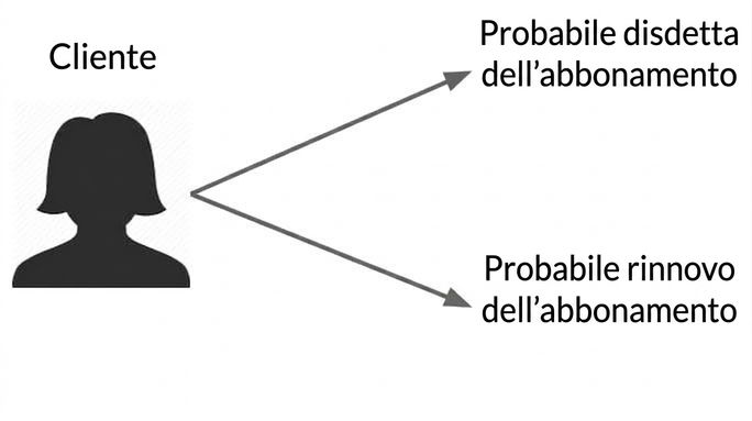 apprendimento supervisionato-1.jpg