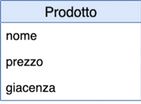 Entità prodotto semplice