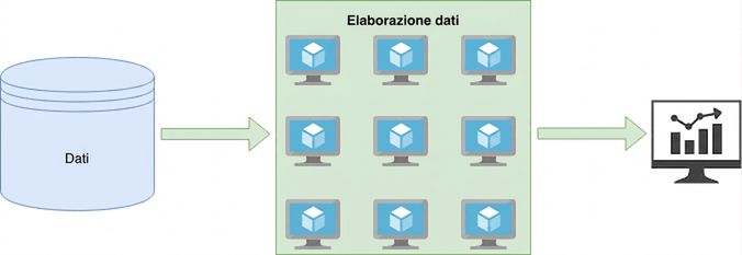 Immagine che rappresenta l'elaborazione parallela