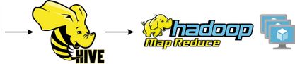 Schema da Hive a MapReduce