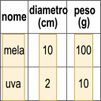 Esempio di archiviazione orientata alle colonne