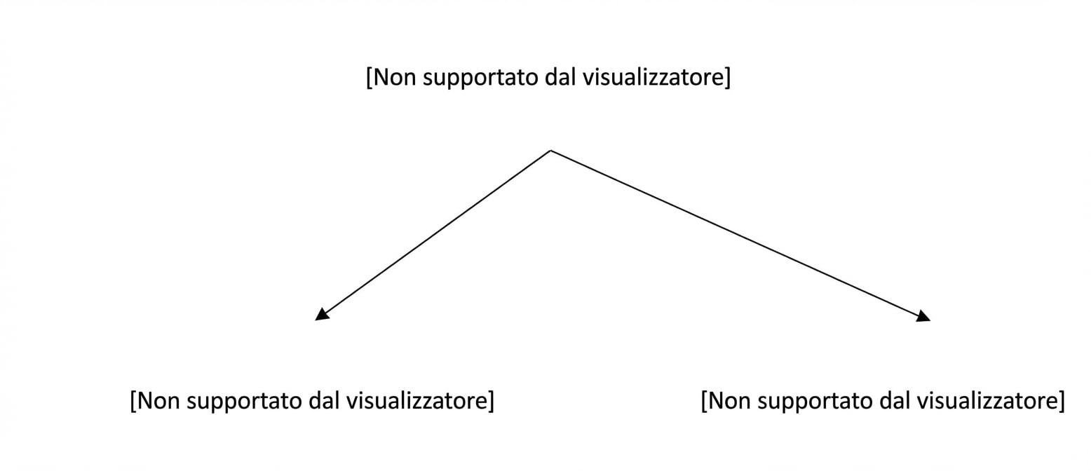 Esempio di divisione verticale