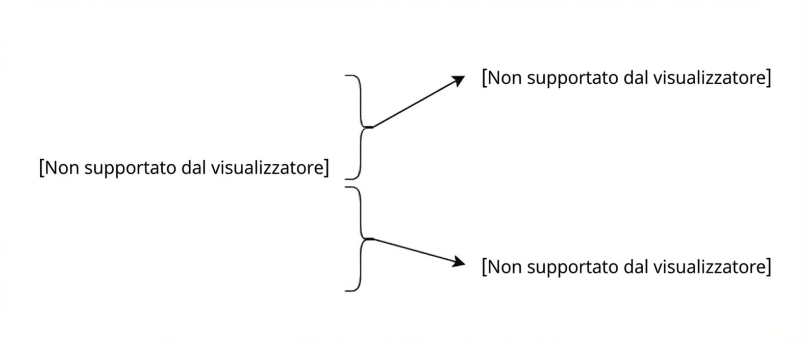 Divisione orizzontale
