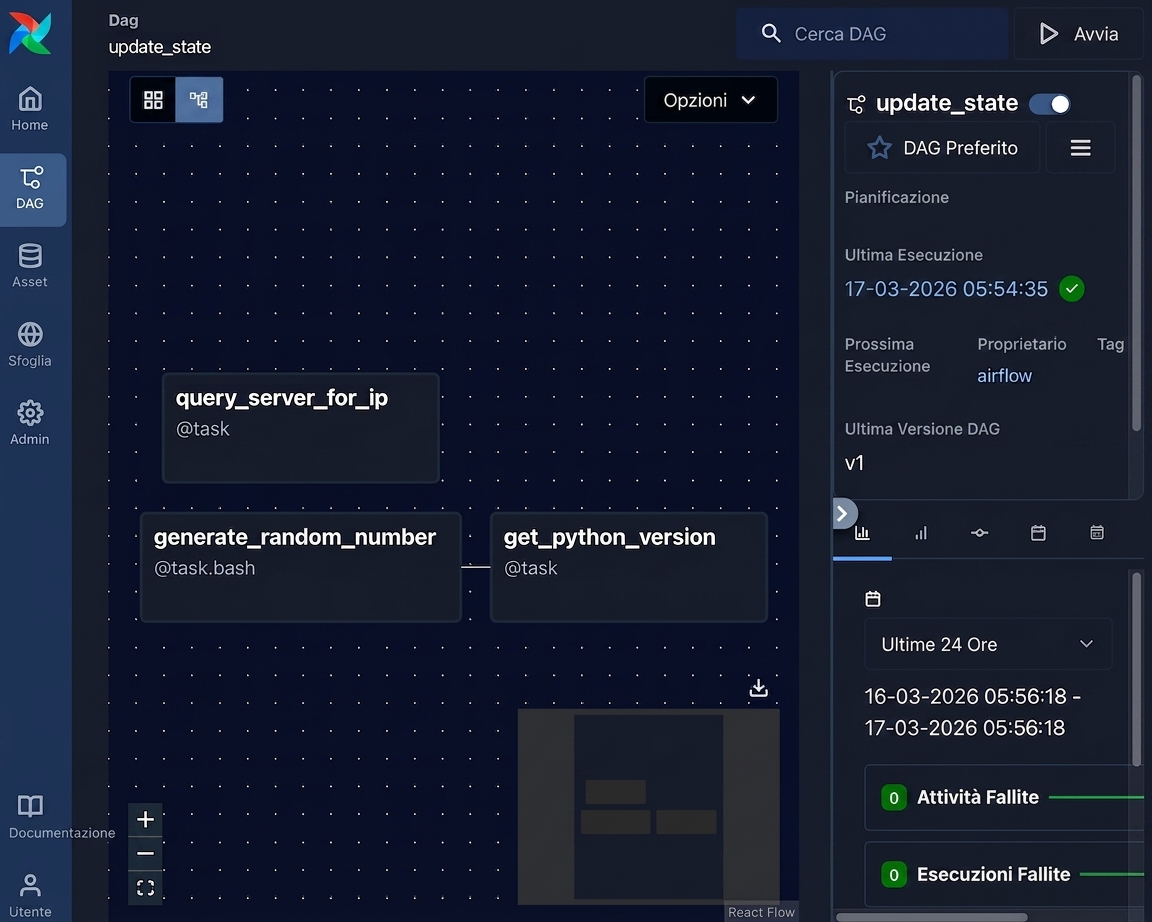 Vista grafo del Dag con task e dipendenze come flow chart