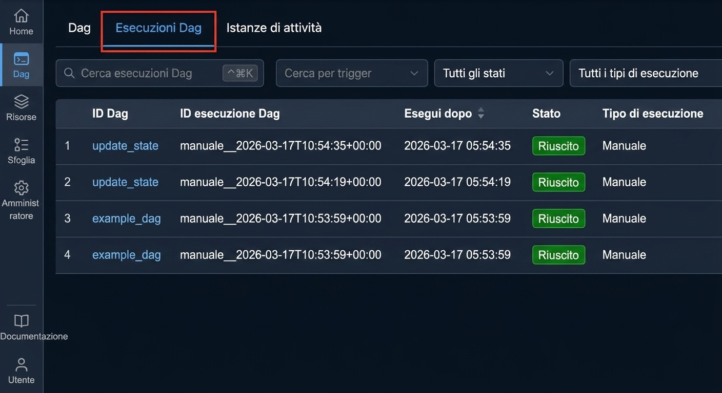 Pagina Dag Runs che elenca le esecuzioni recenti di tutti i Dag