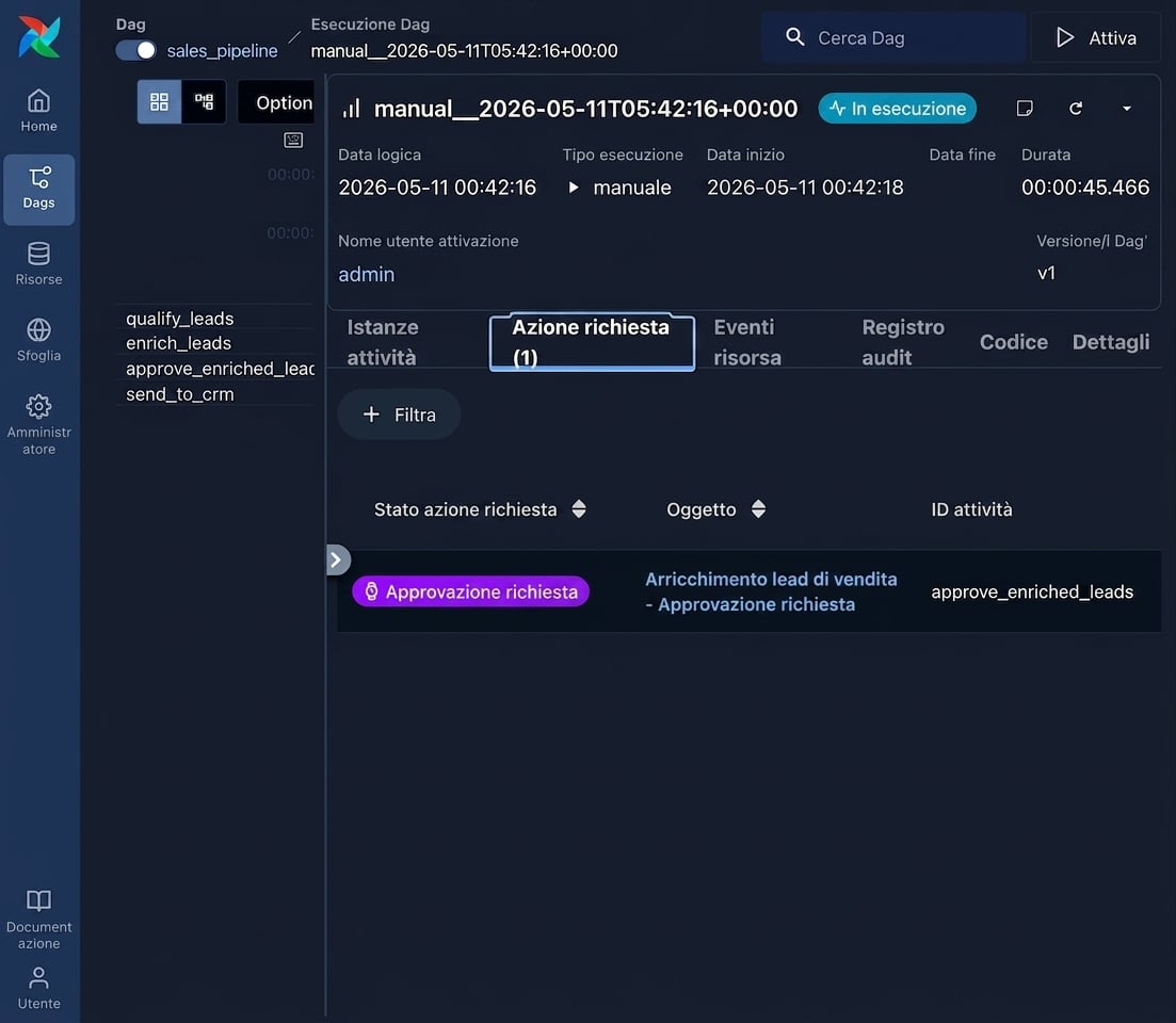 Vista Dag run di Airflow che mostra un task con stato Approval required