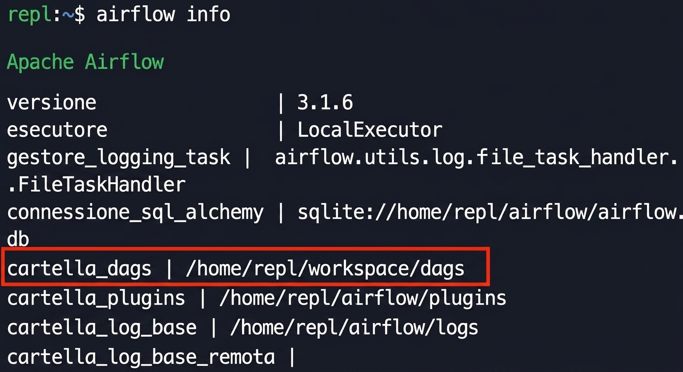Output del terminale di airflow info con il percorso di dags_folder evidenziato