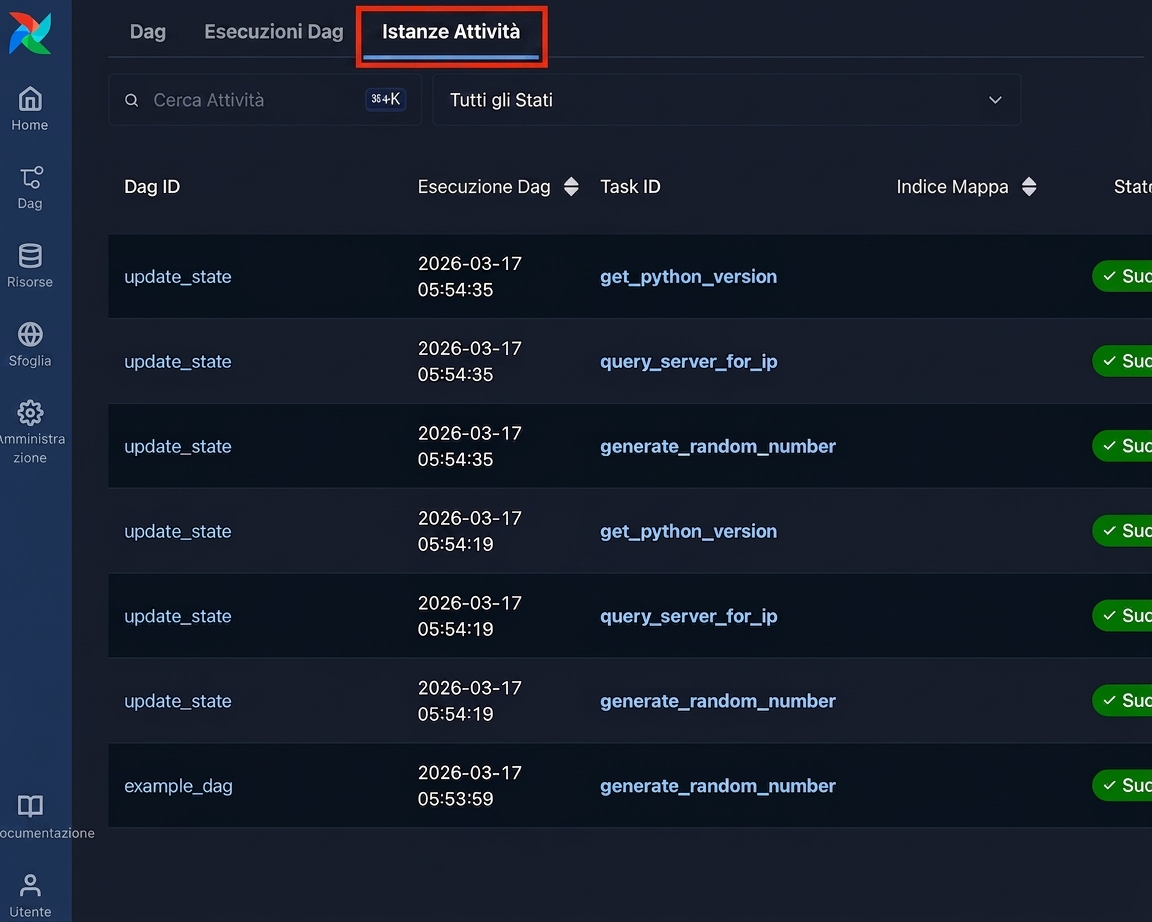 Pagina Task Instances che elenca le esecuzioni dei task su tutti i Dag
