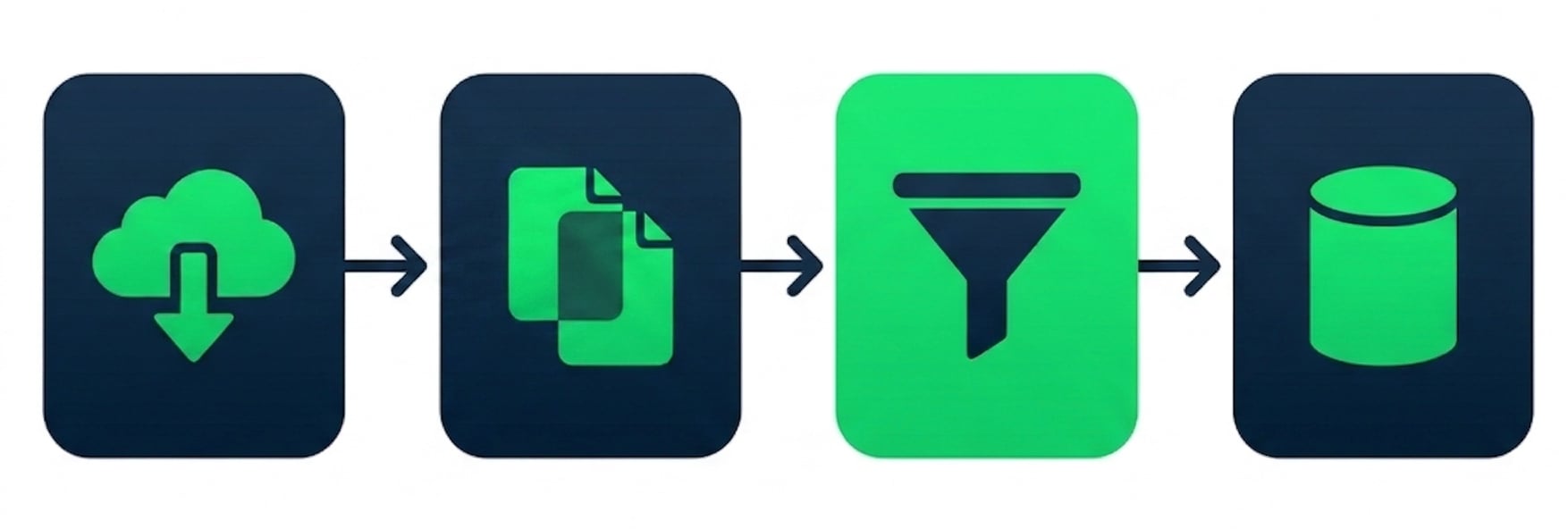 Diagramma di un workflow con passaggi sequenziali dal download dei file alla scrittura su un database