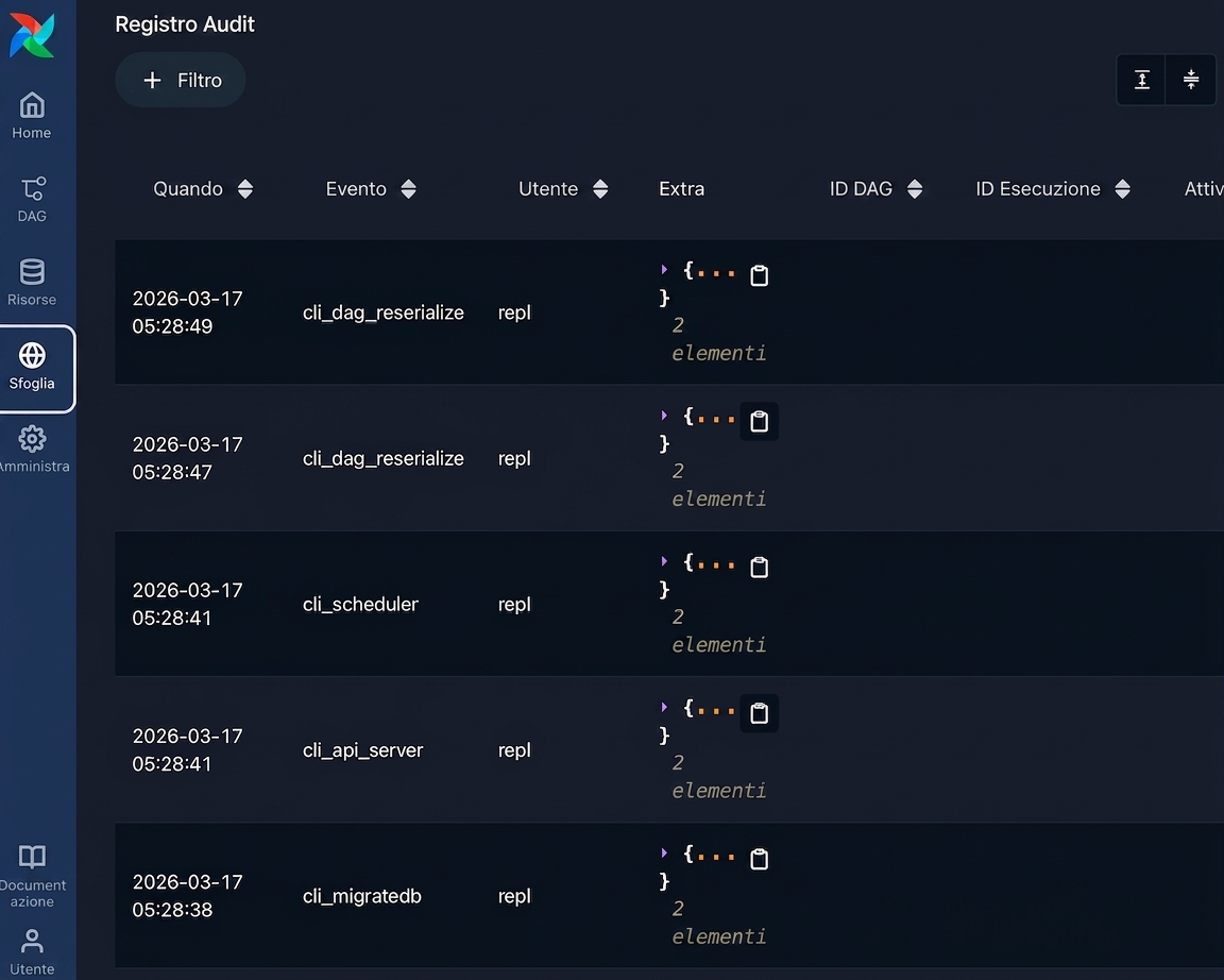 Pagina audit log con gli eventi di sistema per tipo
