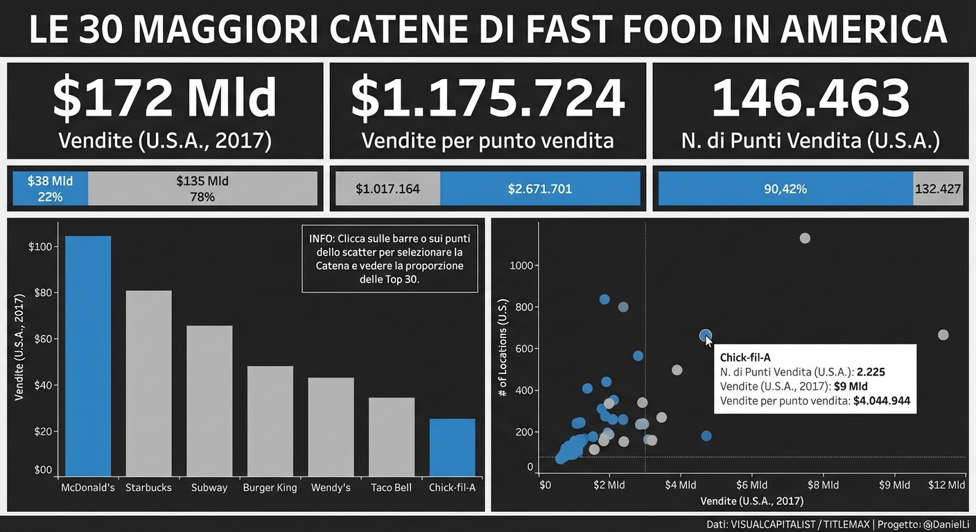 prime 30 catene di fast food negli USA