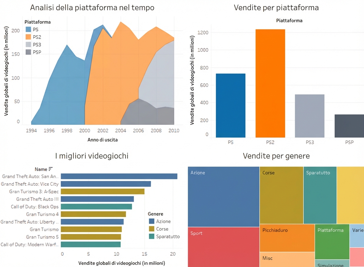 Dashboard PlayStation