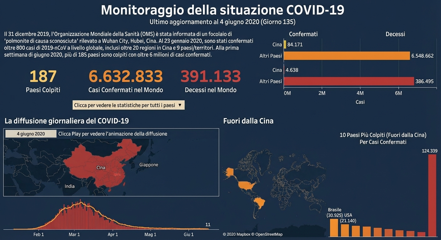 focolaio di coronavirus per paese nel tempo
