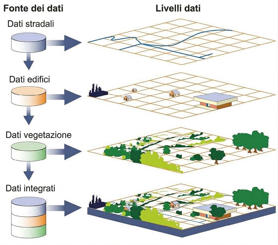 esempio di dati geospaziali