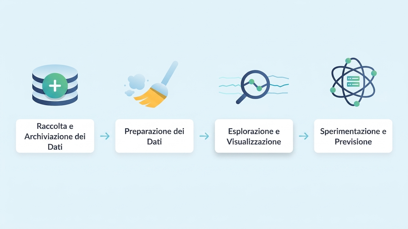 workflow di data science