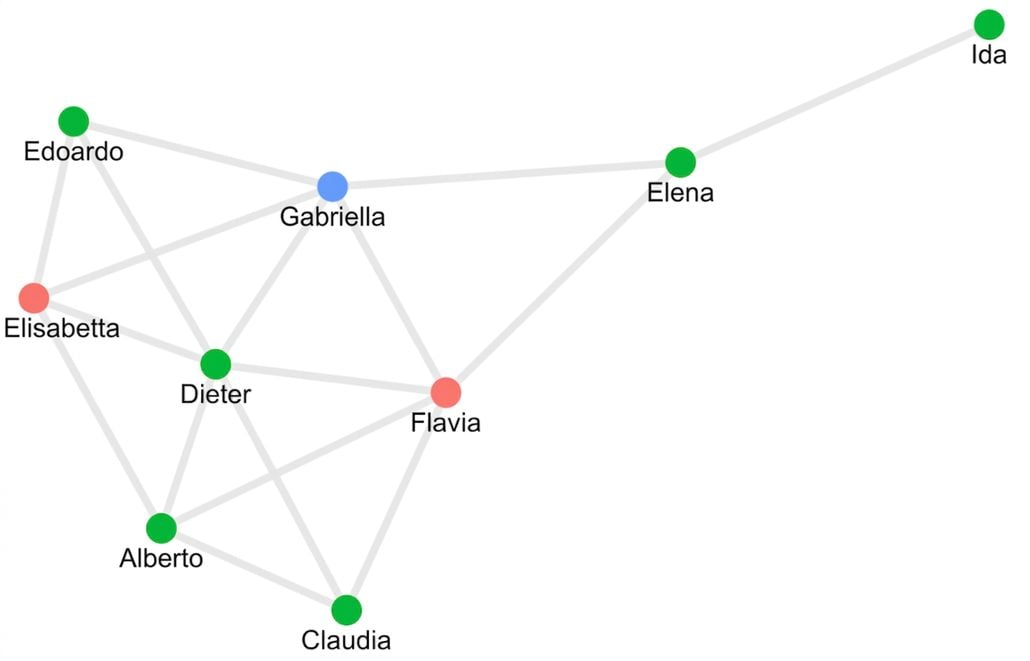 esempio di social network