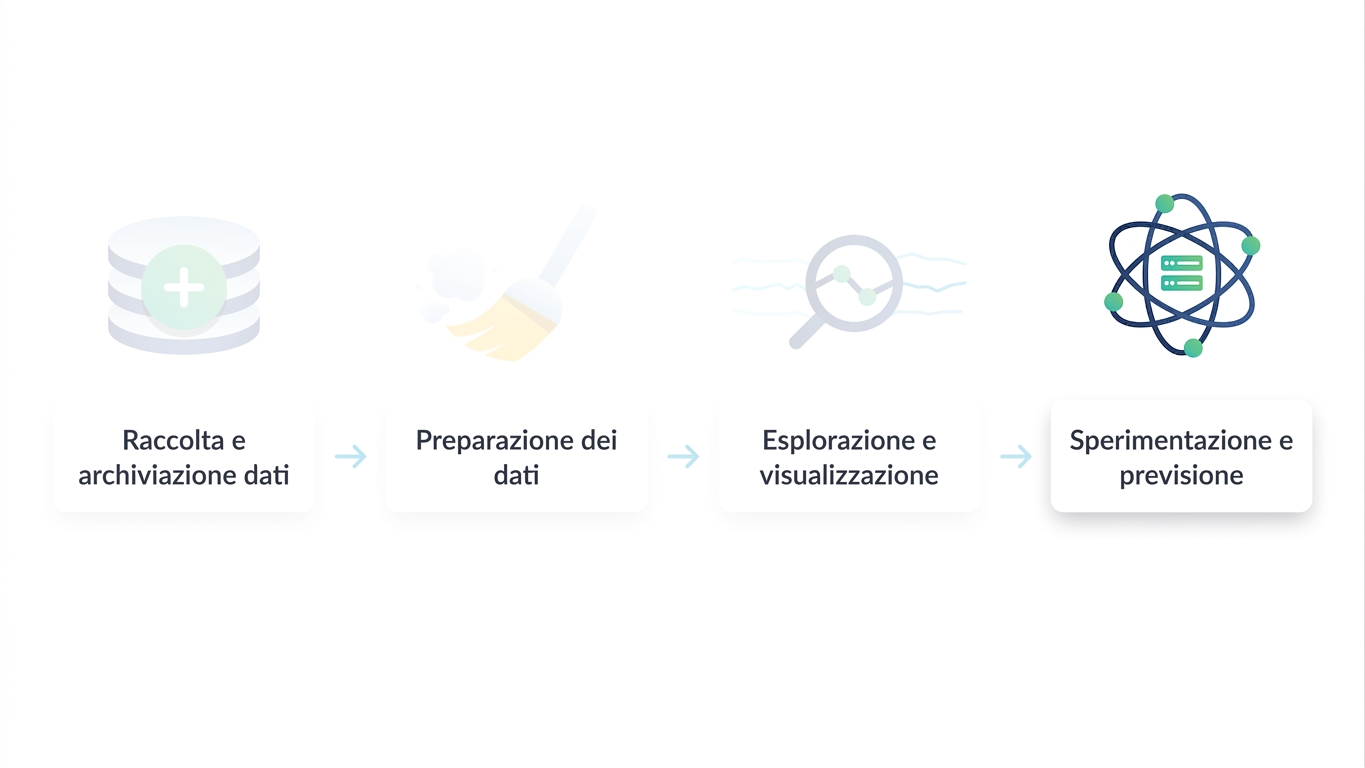 Flusso di lavoro data science