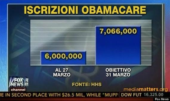 obamacare-immagine fuorviante