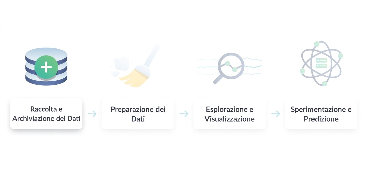 Data science workflow