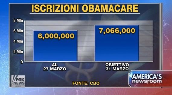 grafico obamacare corretto