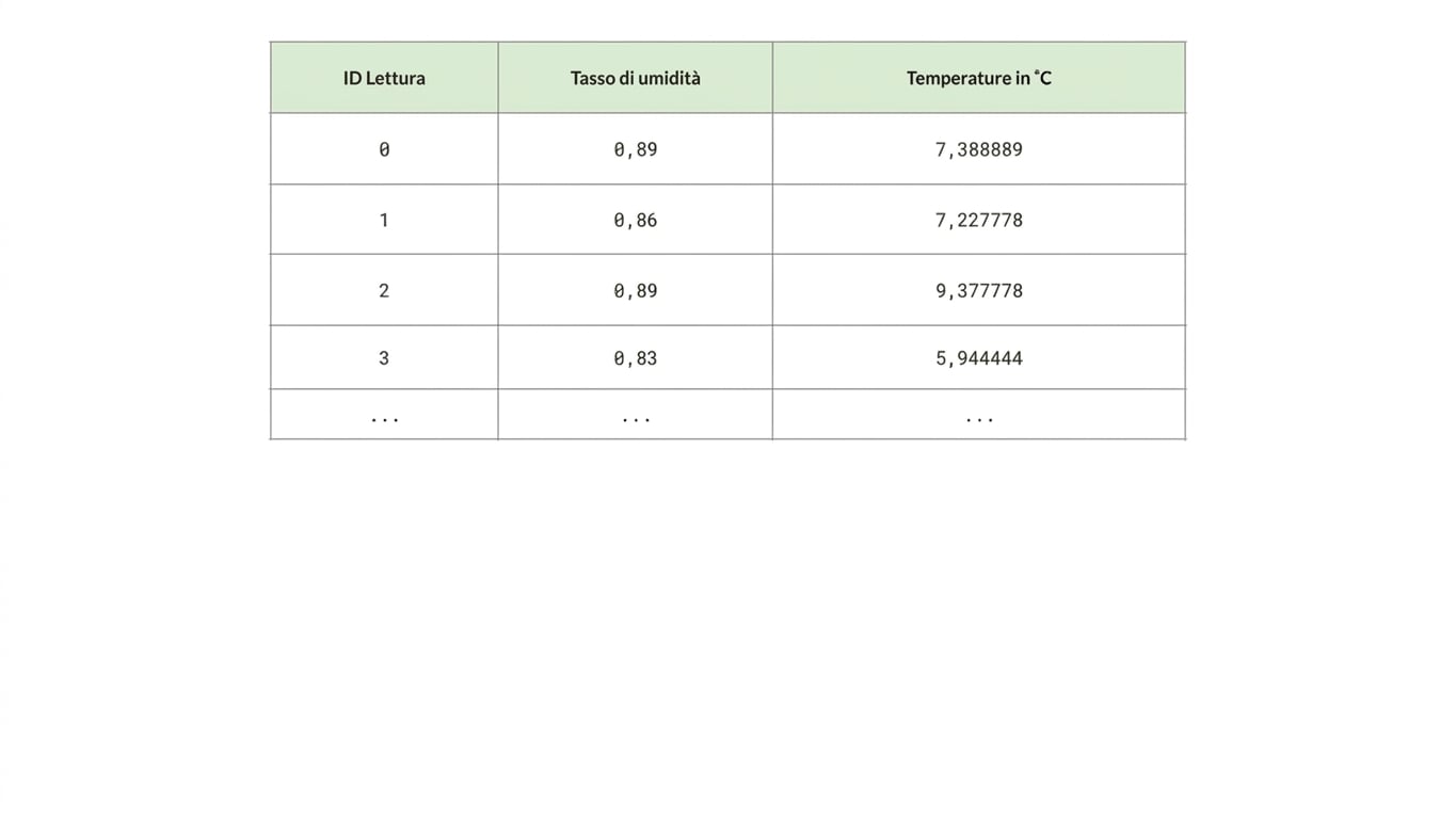 tabella meteo