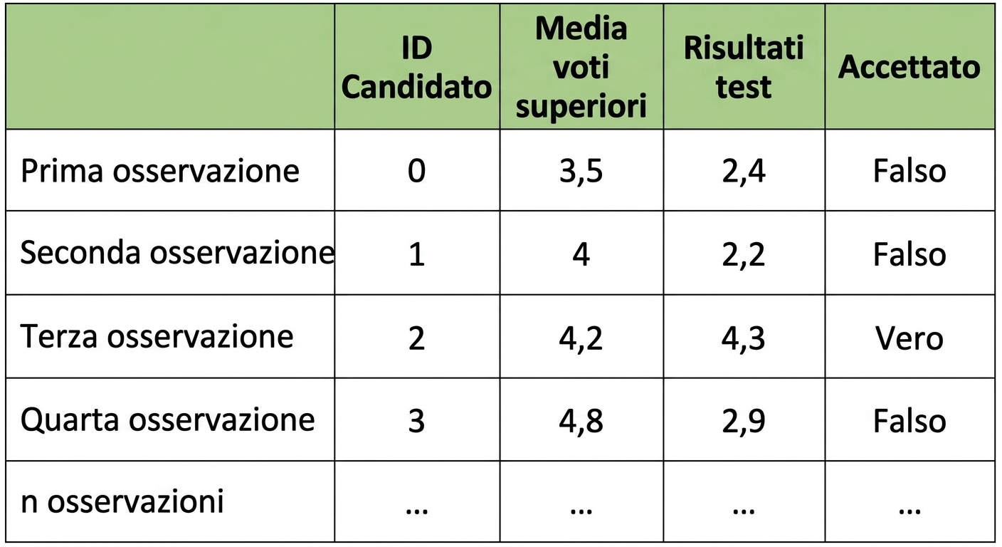 osservazioni universitarie