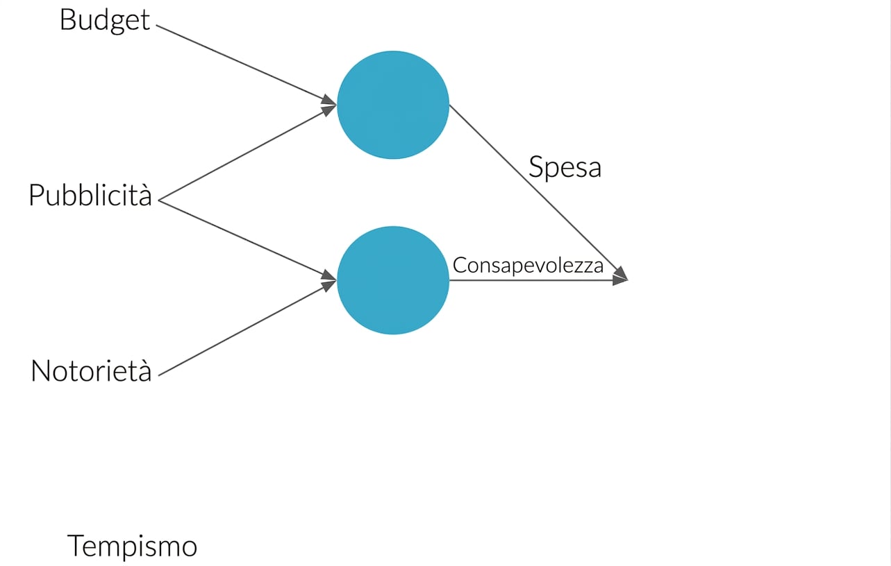 Spiegazione rete neurale