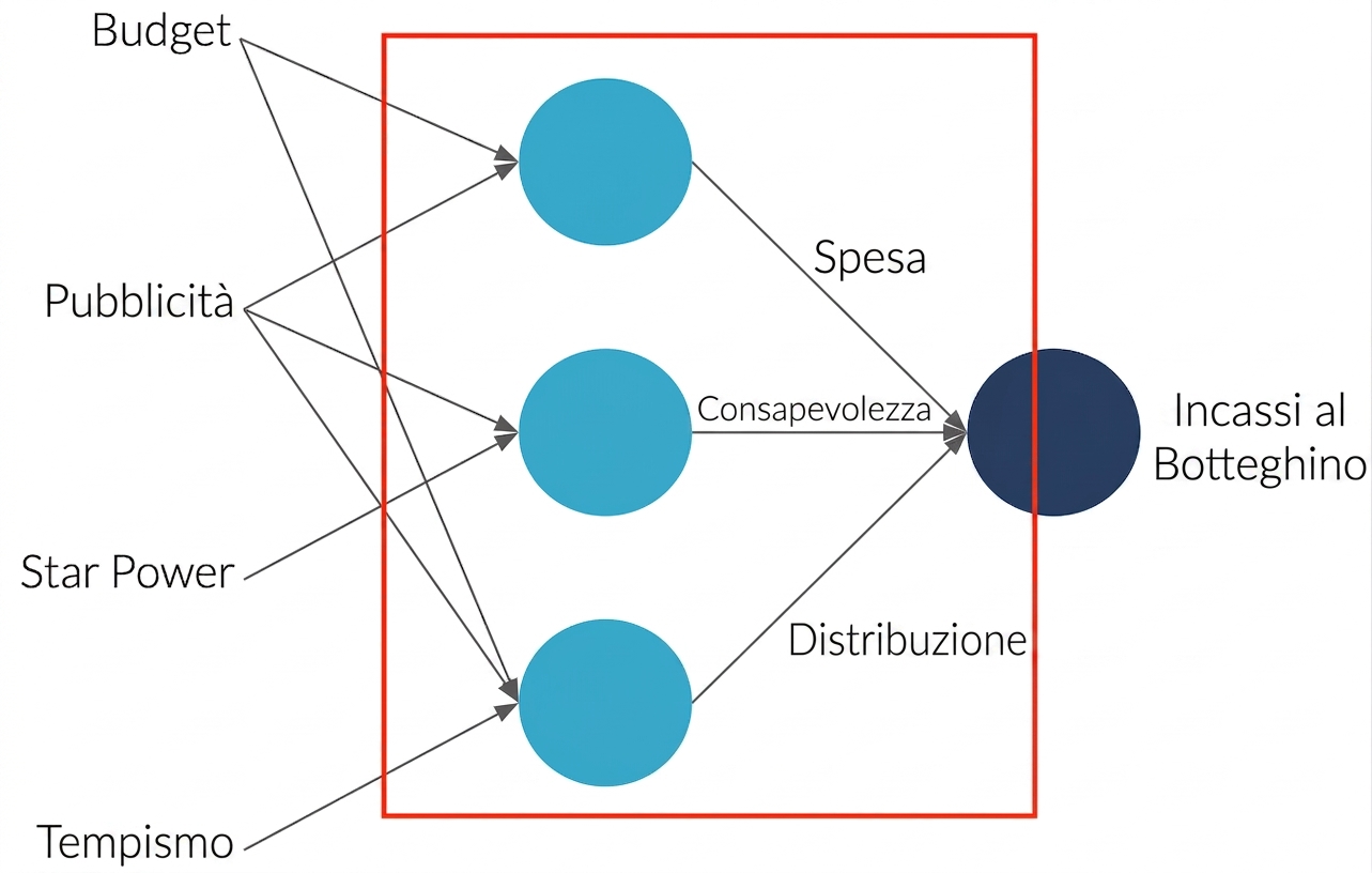 Spiegazione rete neurale