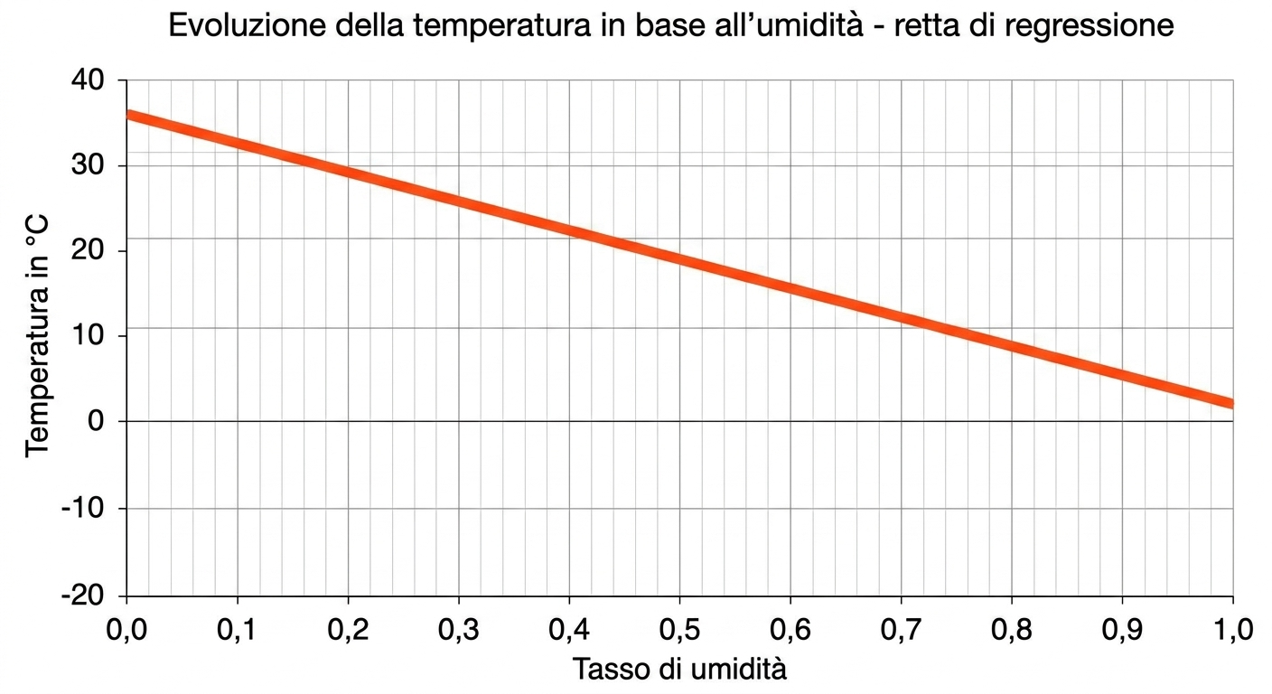 modello