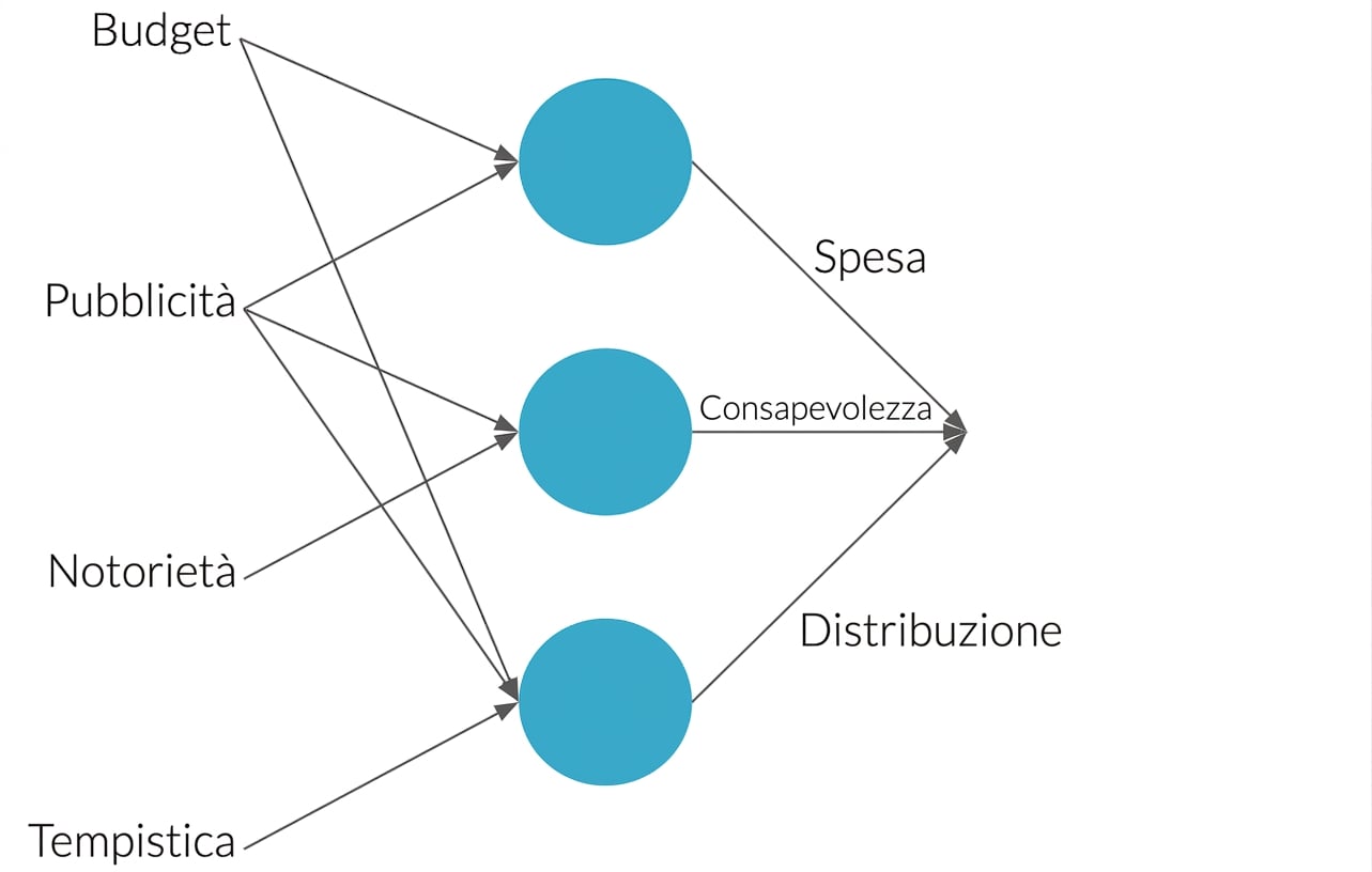 Spiegazione rete neurale