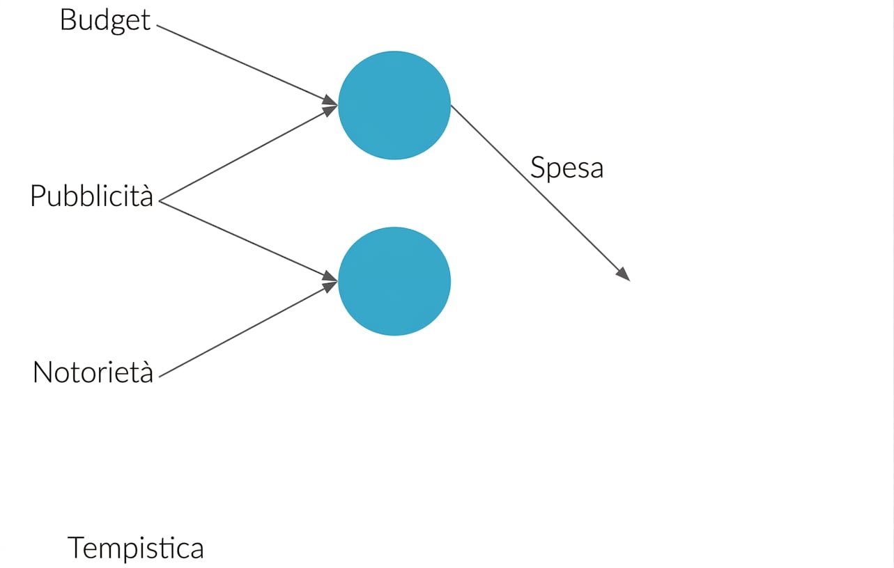 Spiegazione rete neurale