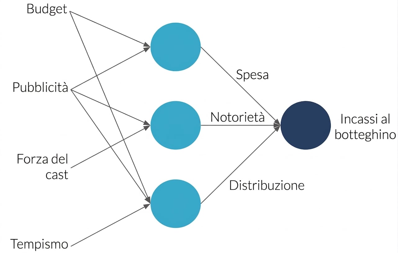 Spiegazione rete neurale