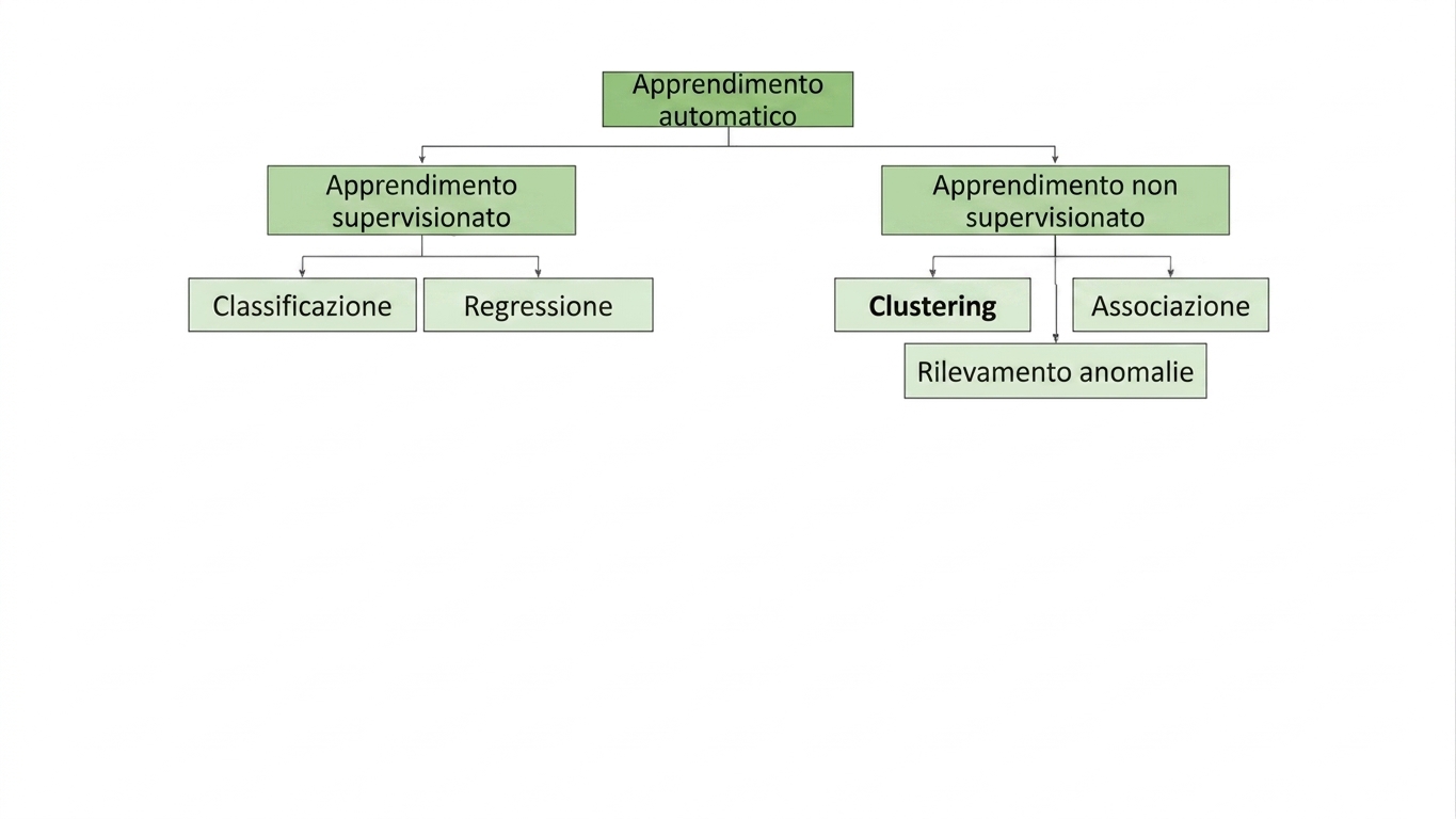 evidenziato: clustering