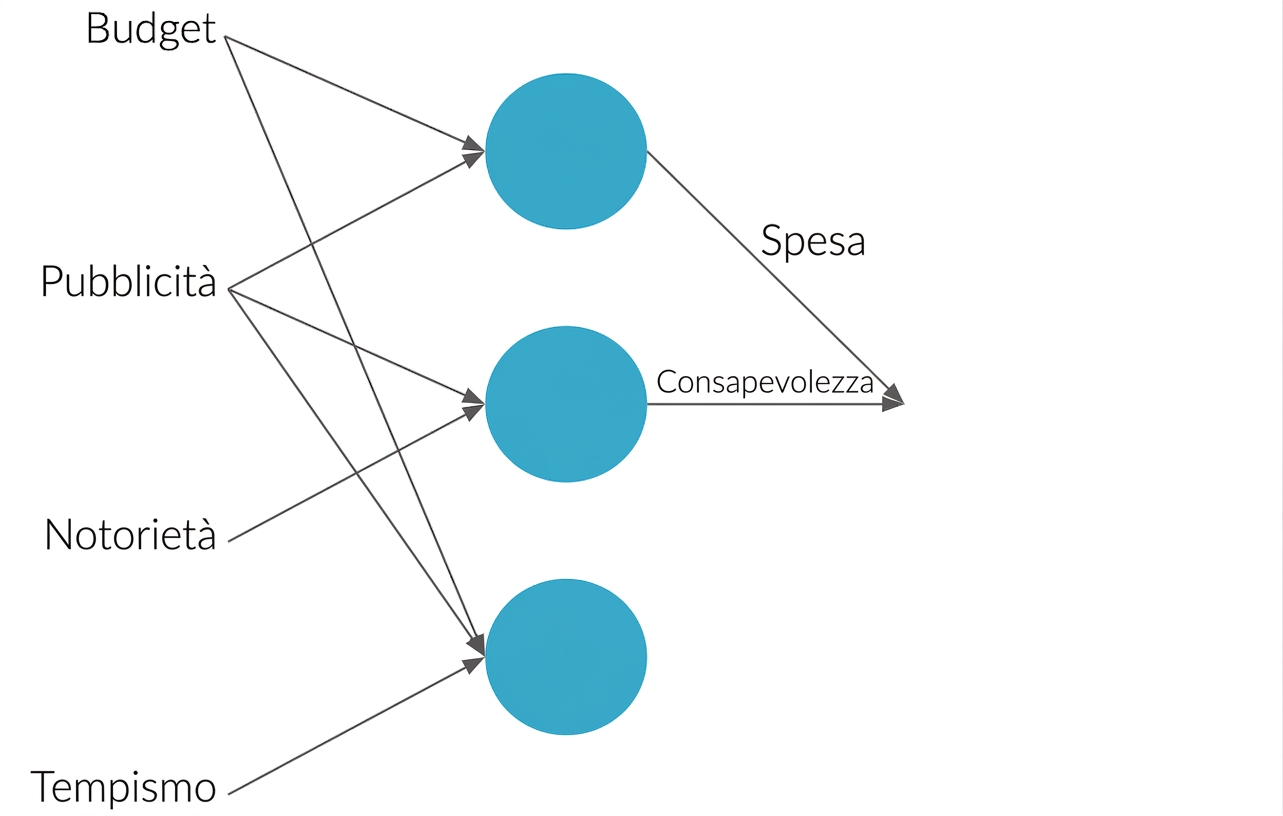 Spiegazione rete neurale