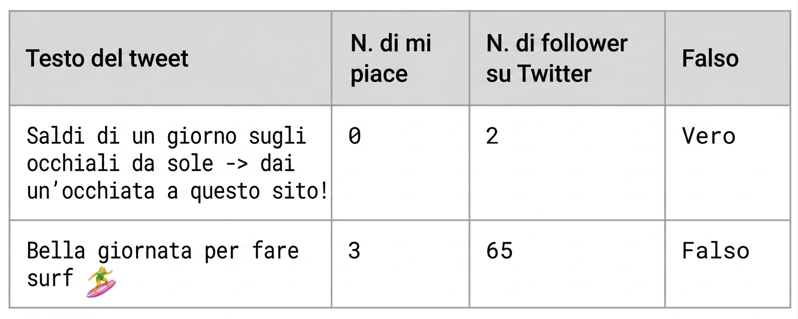 Tweets
