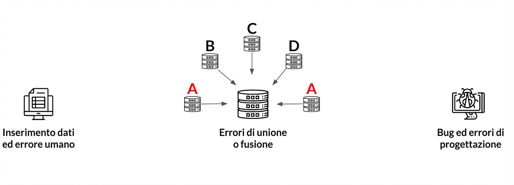 duplicate_3