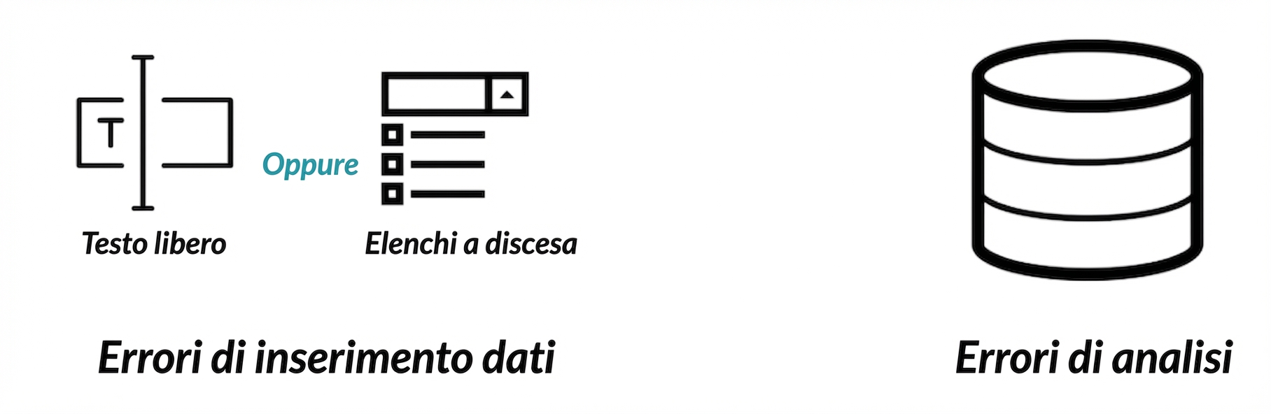 problemi_categorici