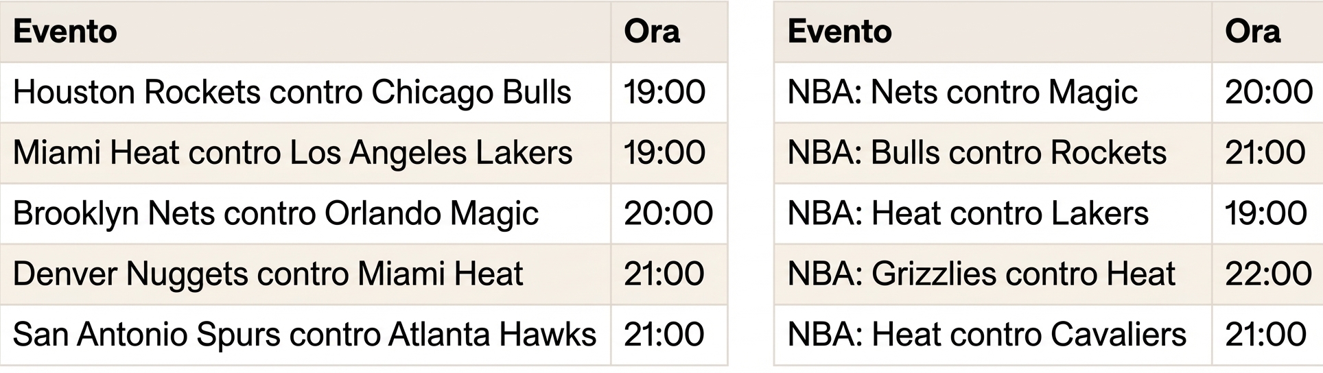 Tabelle partite NBA