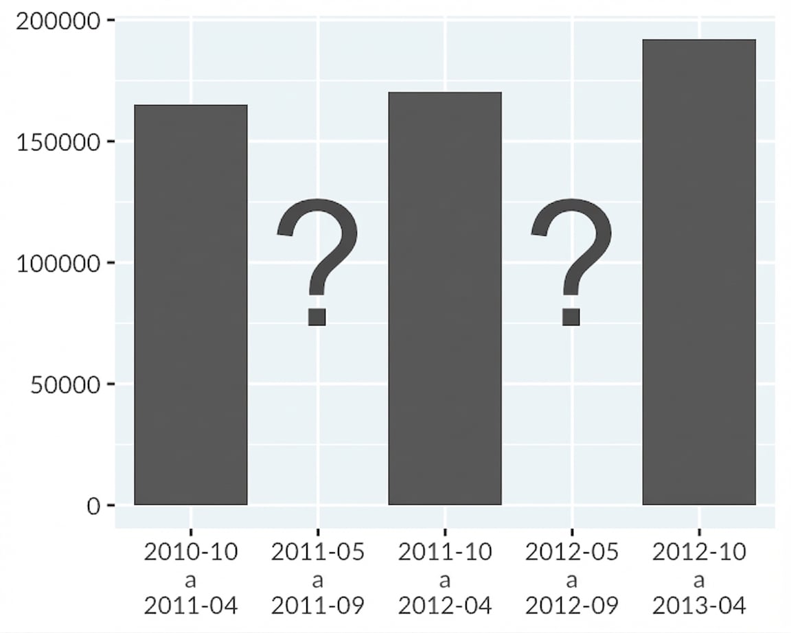 Grafico a barre degli arresti alla frontiera degli USA senza chartjunk