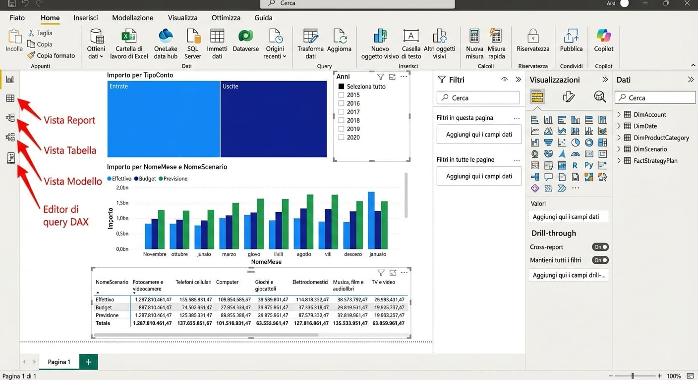Immagine di un file Power BI Desktop con visual e le quattro viste a sinistra evidenziate e etichettate