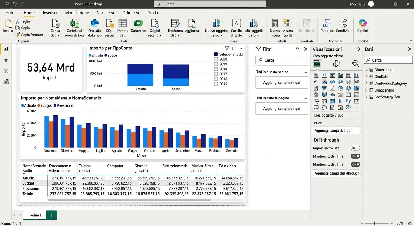 Immagine di un file Power BI Desktop con visual e le quattro viste a sinistra evidenziate