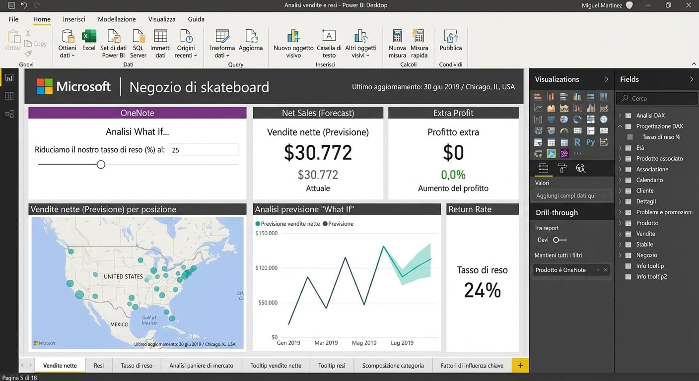 Esempio di report creato in Power BI Desktop
