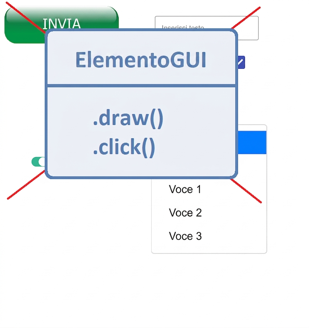 non usare vari elementi dell'interfaccia grafica