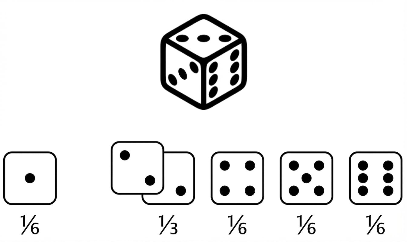 dado a sei facce con due facce con 3 puntini