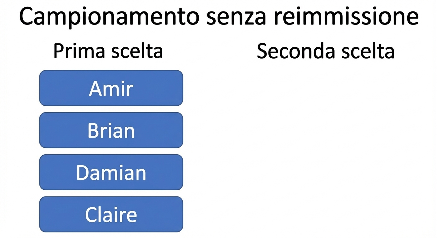 Due colonne: la prima con Amir, Brian, Claire, Damian. La seconda è vuota
