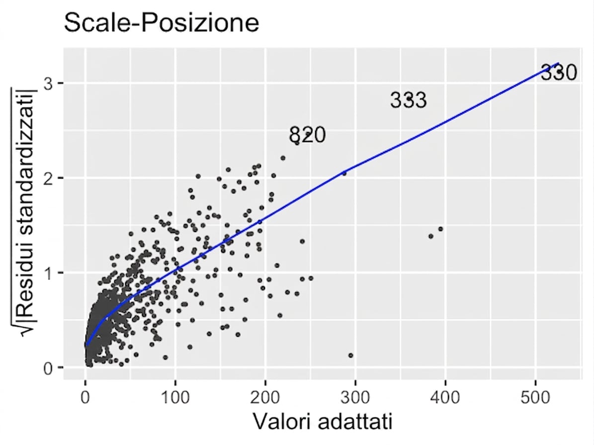 scale-location-ad-conversion-orig.png