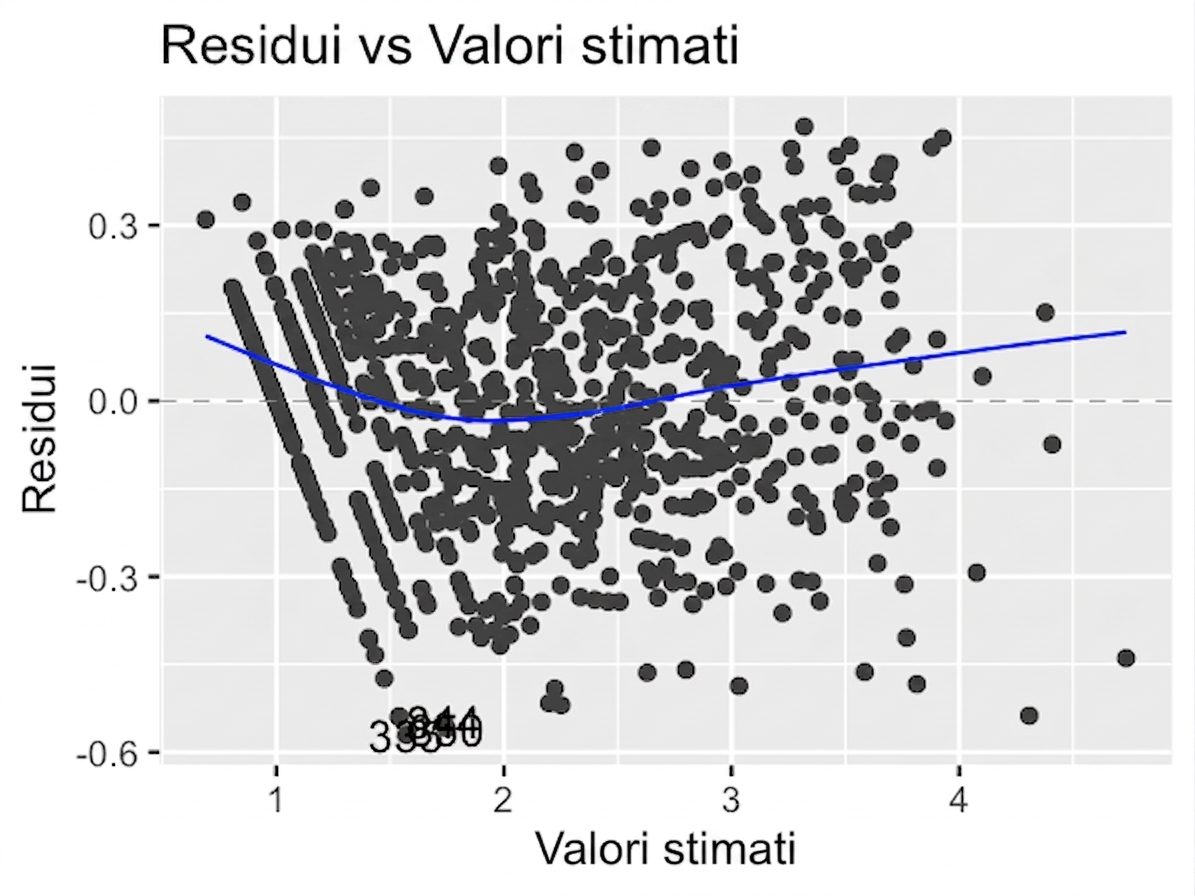 scatter-residuals-vs-fitted-ad-conversion-trans.png