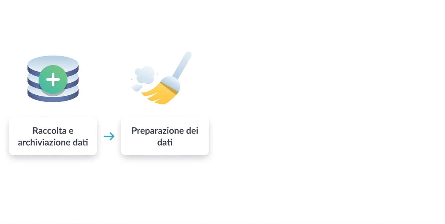 Secondo passo - preparazione dei dati