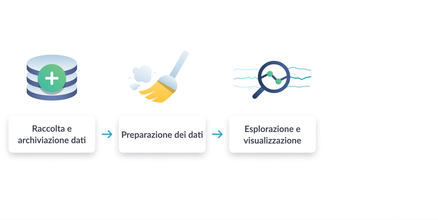 Terzo passo - esplorazione e visualizzazione
