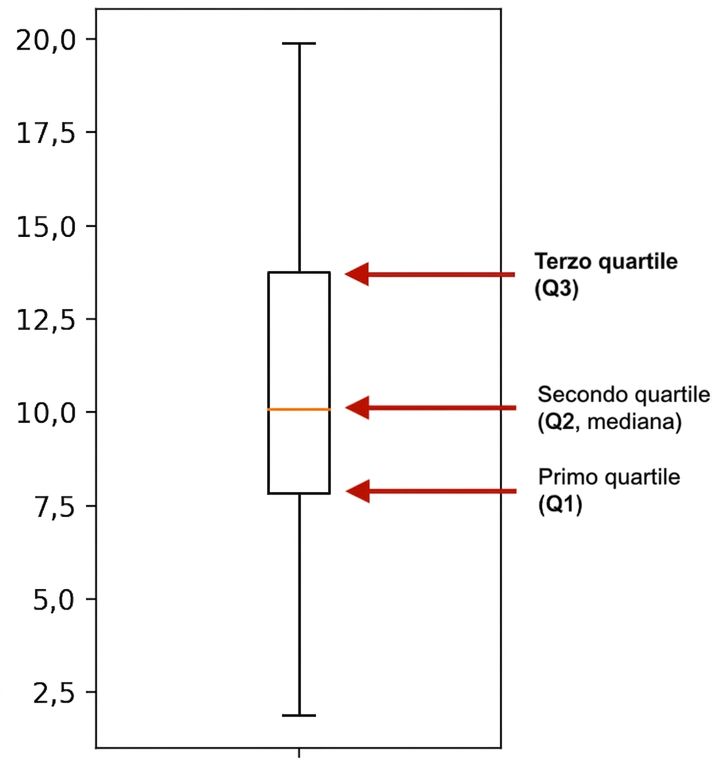 boxplot di sleep_total.png